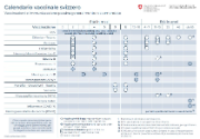 Calendario vaccinale svizzero - stato settembre 2024